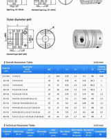 Accouplement d'arbre parallèle en alliage d'aluminium rainuré pour moteur servo, connecteur de bobinage, modèle PX Grade 6061-T5