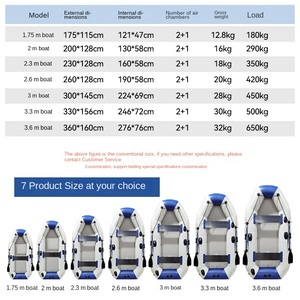 Yihangda YHD175D Bote de Pesca de PVC con Fondo Reforzado y Resistente al Desgaste, Bote de Control de Inundaciones - Product Image 2