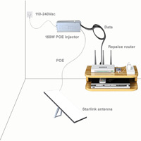 Injecteur POE Starlink Gen 3 Gen 2 150W STL à sortie 48-56V avec câble en aluminium 2.5Gbe AC Injecteur POE d'alimentation