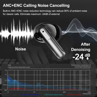 Écouteurs sans fil avec réduction de bruit ANC ENC, Bluetooth 5.3, pour le gaming, avec recharge sans fil, intra-auriculaires