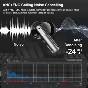 스포츠 LED 배터리 표시기 JL용 블루투스 게임용 이어폰용 ANC 소음 제거 기능이 있는 Audifonos 무선 이어폰 - Product Image 2