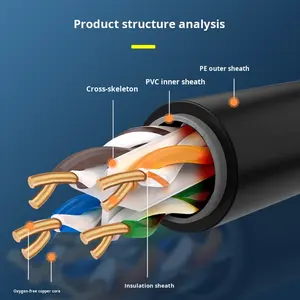 하이 퀄리티 승인 맞춤형 홈 오피스 고속 <span class=keywords><strong>LAN</strong></span> 인터넷 케이블 UTP Cat6 네트워크 케이블 - Product Image 5
