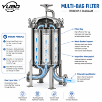 Boîtier de filtre liquide multi-sacs OEM en acier inoxydable SS304 SS316L avec paniers amovibles pour les usines de traitement de l'eau, de l'huile, des produits chimiques et alimentaires