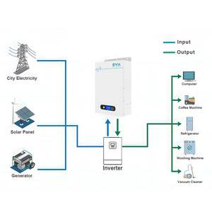 SWA Energy Power Wand Lithium Lifepo4 Solar Home Batterie 48V 100ah 200ah 400ah 5kwh 10kwh 20kwh Solarenergie Batteries ysteme - Product Image 5