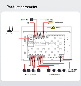 Máy chủ nhạc nền Wifi 7 inch, Bộ khuếch đại tường Loa trần 8 kênh 25W, hệ thống âm thanh điều khiển trung tâm cho khách sạn - Product Image 2