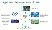 Solutions SNLP intégrées personnalisées à faible latence, caméra IP, capteur d'image CMOS, carte mémoire, H.265/H.264, grand angle 90°, NVR privé