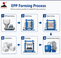 Machine de moulage de mousse EPP industrielle avec système de refroidissement sous vide automatique pour la production de pièces de sécurité automobile