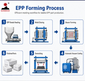 Machine de moulage de mousse EPP industrielle avec système de refroidissement sous vide automatique pour la production de pièces de sécurité automobile - Product Image 3