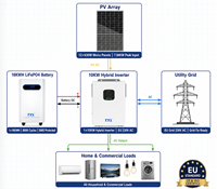 Système solaire hybride T.Y.L 10KW 16KWH LiFePO4 MPPT, onduleur, norme européenne CE ISO, 230V, hors réseau, sur réseau, kit domestique