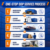 Transport maritime DDP vers la Papouasie-Nouvelle-Guinée, livraison porte-à-porte depuis Nantong, Chine, pour textiles de maison, draps, rideaux, serviettes