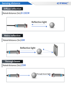 GTRIC M12 Retroreflective <strong>Laser</strong> <strong>Sensor</strong> 24VDC 3-wires PNP NO NC 6m Distance Retro-reflective Optical Photoelectric Switch <strong>Sensor</strong> - Product Image 3