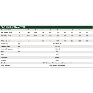 Primopal CNC tuyến tính thiết bị truyền động 5 ~ 55 mm/giây 150 mét đột quỵ 600n1000n 1500N IP66 12V <span class=keywords><strong>24V</strong></span> tuyến tính điện Thiết bị truyền động - Product Image 4