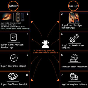 Innofit MX-0010 Sports Stars Couverture de clé de voiture TPU Personnalisation pour <span class=keywords><strong>Volkswagen</strong></span> ZEEKR DENZA AlfaRomeo Xiaomi SAAB - Product Image 3