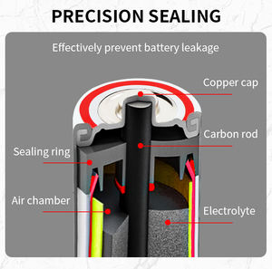 Batterie AA Industriali Cuanen Heavy Duty al Carbonio R6, Batterie AA al Zinco MnO2, Batterie a Secco al Carbonio <span class=keywords><strong>UM</strong></span>-3 per Uso Domestico - Product Image 3