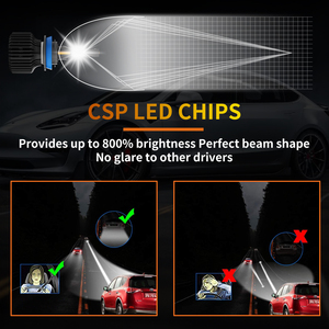 Phare à LED 300W 40000 <span class=keywords><strong>Lumens</strong></span> 24V 9006 9005 9007 Kit de Conversion de Phare à LED H11 H7 H4 - Product Image 3