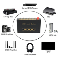 Décodeur audio numérique Surround 5.1 CH DAC, stéréo, lecteur de disque U, récepteur Bluetooth 5.0, optique coaxial, PC-USB