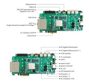 高性能ZYNO UltraScale+MPSoC開発ボード（Linux OS搭載、ビデオキャプチャおよびリアルタイム処理用） - Product Image 5