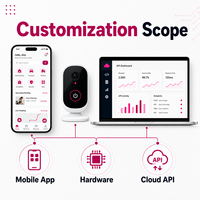 Desarrollo de Aplicaciones Móviles Personalizadas para IoT y Control de Dispositivos Inteligentes con Integración de Hardware Conectado y Soluciones de Automatización del Hogar