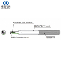 Cable de Alimentación Plano Flexible de 2 Núcleos 60227 IEC 53, Cable Eléctrico con Aislamiento de PVC de 0.75mm2 1.0mm2 500V Cobre KC