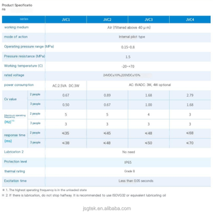 Électrovanne à haut débit IP65, série <span class=keywords><strong>JVC</strong></span>, collecteur montable pour contrôle centralisé - Product Image 4