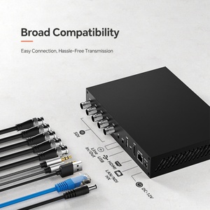 ตัวเข้ารหัสวิดีโอ SDI แบบ 4 อินพุต 1 เอาต์พุต รองรับ 3G-SDI/ อินพุต/เอาต์พุต 1080P60 4K รองรับ MJPEG Codecs NDI RTMP สตรีมสด H.264/H.265 - Product Image 4