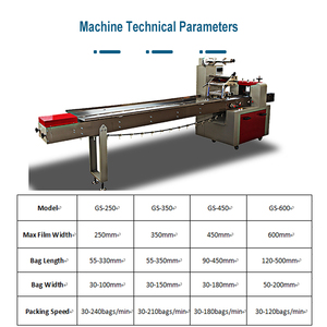 Tốc Độ Cao Tự Động Xà Phòng Thanh Dòng Chảy Máy Đóng Gói Khách Sạn Nhà Vệ Sinh Xà Phòng Thanh Phim Túi Máy Đóng Gói Xà Phòng Máy Đóng Gói Máy - Product Image 3