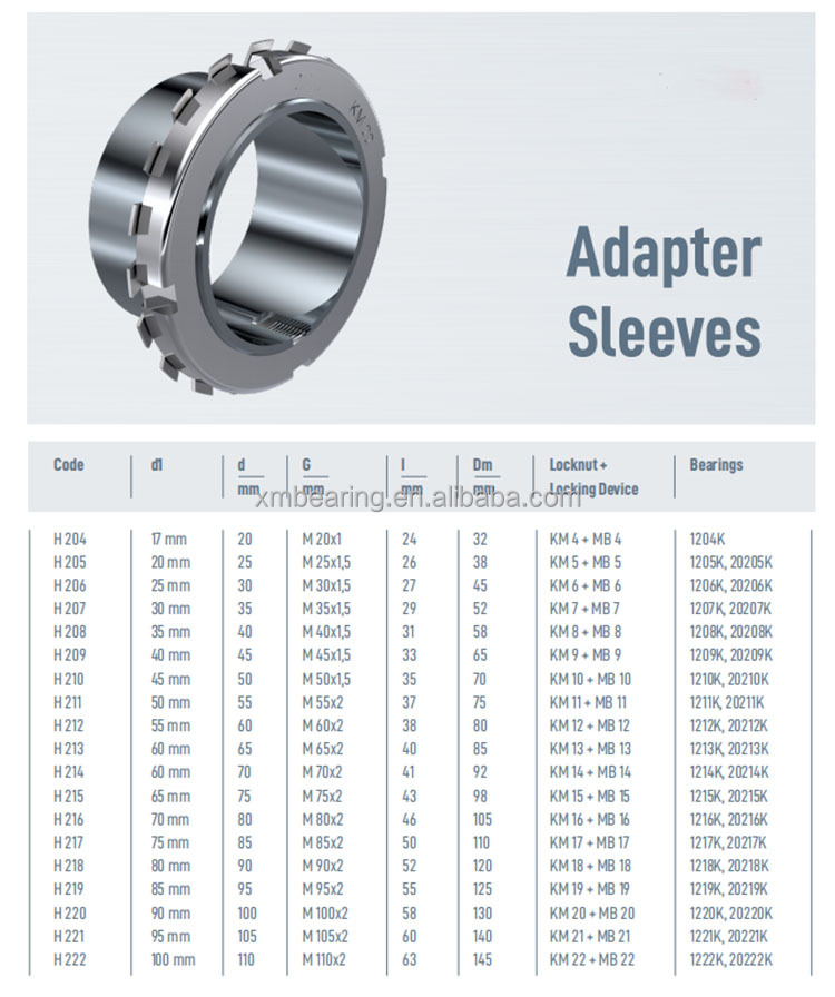 Metric Shaft Adapter Sleeves H2321 H2322 H2324 H2326 H2328 H2330 H2332