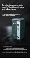 Armoire de régulation de fréquence variable 790 One Drag 22KW-500KW Monophasé/Triphasé 220V/380V Moteur vectoriel 750W pour alimentation en eau à pression constante