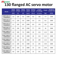 Kit de pilote de moteur servo AC A4 220V 4~13.5A 1000~3800W 1000/1500/2000/2500 tr/min 4/5/6/7.7/10/15 N.m Contrôleur de moteur servo AC