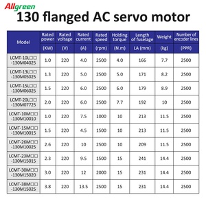 A4 220V 4~13.5A 1000~3800W ตัวควบคุมมอเตอร์เซอร์โว AC 1000/1500/2000/2500 รอบต่อนาที 4/5/6/7.7/10/15N.m ชุดไดรเวอร์มอเตอร์เซอร์โว AC - Product Image 6
