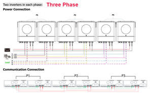 Onduleur hybride solaire <span class=keywords><strong>Jesudom</strong></span> 48VDC 11KW avec 2 entrées MPPT 150A peut fonctionner sans batterie - Product Image 6