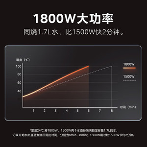 Bouilloire électrique sans fil Midea 1,6-2,0 L en acier inoxydable avec arrêt automatique et protection contre l'ébullition à sec - Product Image 5