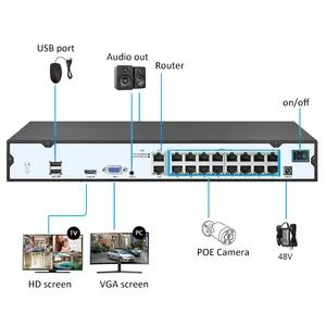 25fps 4K Digital 16 canales Seguridad IP 8MP Color Visión nocturna Cámara POE exterior POE NVR Sistema CCTV con aplicación SeeEasy