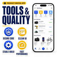 Desarrollo de Aplicaciones de Mercado de Alquiler de Productos Personalizados para IOS y Android con Calendario de Disponibilidad de Anuncios de Alquiler LionCreate