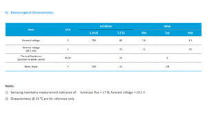 หลอดแอลอีดีซัมซุง SPHWHTL3D50CE4YMF ชิปแอลอีดี SMD LED สำหรับแสงอุตสาหกรรม - Product Image 6