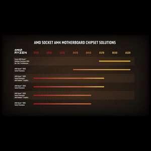 ซีพียู AMD <span class=keywords><strong>Ryzen</strong></span> <span class=keywords><strong>9</strong></span> <span class=keywords><strong>3950X</strong></span> 16-Core 32-Thread Unlocked โปรเซสเซอร์สำหรับเดสก์ท็อป ซ็อกเก็ต AM4 รองรับ DDR4 รองรับโปรเซสเซอร์ AMD <span class=keywords><strong>Ryzen</strong></span> <span class=keywords><strong>9</strong></span> - Product Image 4