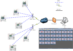 Gprs pantalla Lcd remodelado Tiempo real GSM alarma doble temperatura registrador de datos con 3 metros cable del sensor - Product Image 5