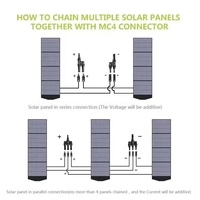 Panneau solaire pliable 200W, haute efficacité, portable, pour le camping et la randonnée en plein air, chargeur de batterie USB avec cellules mono HJT 100W 200W