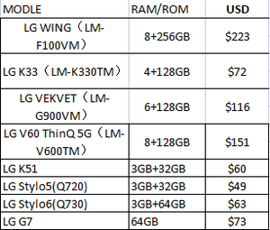 Vente en gros de téléphones portables débloqués 5G d'origine, version américaine pour LG G7 K51 K33 Stylo5 6 - Product Image 6