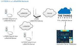 Dragino SE01-LB LoRaWAN土壌水分 & ECセンサー農業用 - Product Image 4