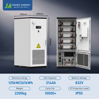 Solution de recharge solaire pour véhicules électriques JApower 125kW 261kWh, système BESS refroidi par liquide pour la recharge rapide photovoltaïque et la gestion de l'énergie commerciale