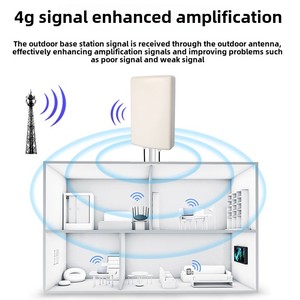 Antena Celular LK24 de Doble Puerto 4G/5G de Alta Ganancia 12dBi Plana de Banda Ancha 698-2700MHz, Impermeable IP67, Transmisión Estable de Alta Velocidad - Product Image 2