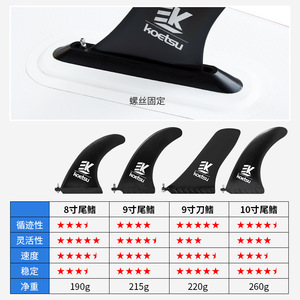 Koetsu Screw Fin Paddle Plate 8-10 Inch Tail Fins For Inflatable SUP Stand Up Paddleboarding - Product Image 1