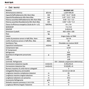 Aire Acondicionado Inteligente WiFi Penta Split 10001-12000 BTU, Ahorro de Energía, R32, Clase A++ para el Hogar, 5 Años de Garantía - Product Image 2