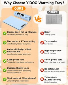 Hiệu suất đáng tin cậy xách tay Silicone sưởi ấm thực phẩm Pad Nhà cung cấp Trung Quốc có thể gập lại thực phẩm điện nóng lên Mat cho thực phẩm - Product Image 4