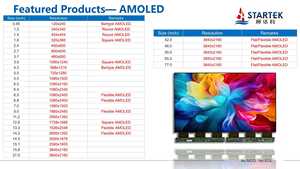 โมดูลจอแสดงผล AMOLED ขนาด <span class=keywords><strong>2.14</strong></span> นิ้ว 480*480 ความคมชัด 10000:1 ความสว่าง 600cd/m² 99% NTSC พร้อมไอซีระบบสัมผัส CST9220 สำหรับอุปกรณ์สวมใส่อัจฉริยะ - Product Image 6