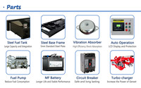 Générateur diesel à démarrage automatique, télécommande, ATS, ISO CE, 20KW, 30KW, 50KW, 80KW, 100KW, 150KW, 200KW, 300KW, 500KW, 1000KW, châssis ouvert