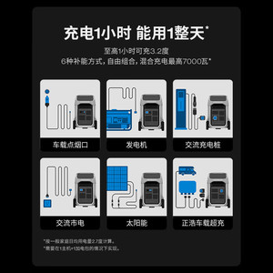 <span class=keywords><strong>EcoFlow</strong></span> DELTA Pro 3 Centrale Électrique Portable 4000 W Générateur Solaire Portable Idéal pour la Maison, les Urgences et le Camping en Extérieur - Product Image 5