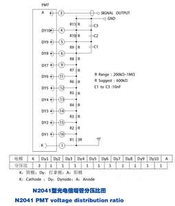 Instrument de mesure photoélectrique <span class=keywords><strong>Pmt</strong></span> Tube photomultiplicateur de comptage de scintillation <span class=keywords><strong>Pmt</strong></span> pour la physique des hautes énergies Technologie Gohi - Product Image 5