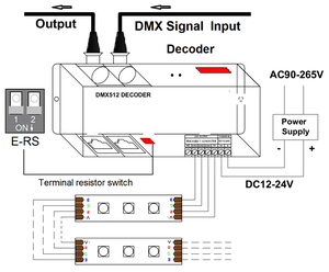 12V 24V 3CH*8A RJ45 XLR LED <strong>RGB</strong> Stage Lighting <strong>DMX</strong> <strong>Controller</strong> Dimmer <strong>Decoder</strong> DMX512 <strong>Decoder</strong> - Product Image 6